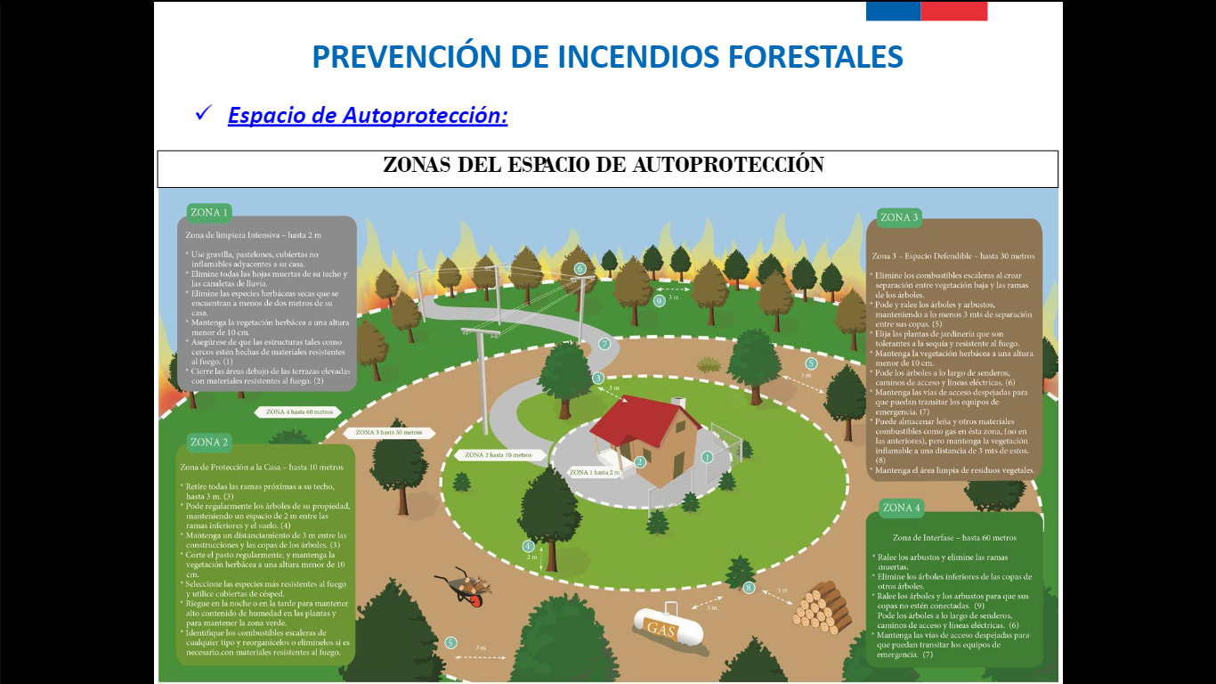 Información y recomendaciones para prevenir incendios forestales interfase