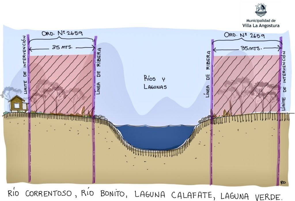 La Municipalidad de Villa La Angostura, a través de la Secretaría de Planeamiento,Ambiente y Obra Pública, recuerda a la comunidad la importancia de respetar las franjas de restricción constructiva en torno a lagos, ríos, arroyos y lagunas.