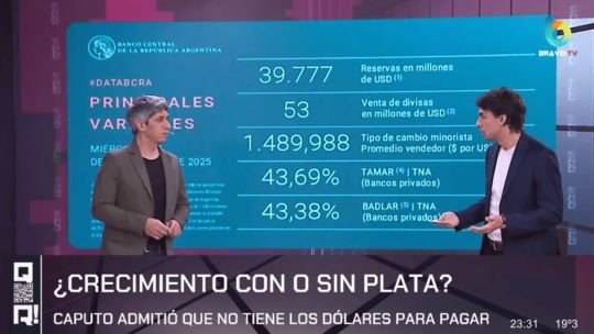El análisis en ‘QR!’: el dólar oficial perforó el techo de la banda y el esquema cambiario muestra sus límites
