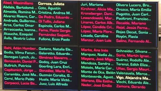 Presupuesto: quienes votaron en el Senado la aprobación del discutido artículo 30