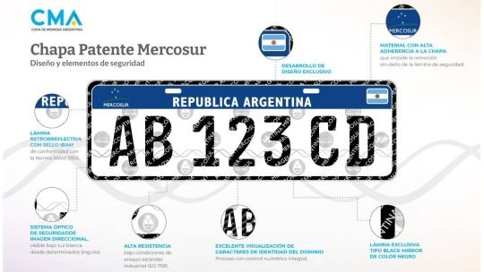 Chapa Patente Mercosur: cómo se asignan las combinaciones