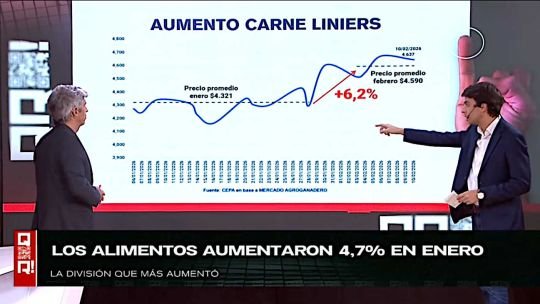 En “QR!” analizaron la inflación y advirtieron sobre un rebote en alimentos, carne y pérdida salarial