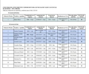 CONCURSO DE LICENCIAS DE TAXI Y REMIS
