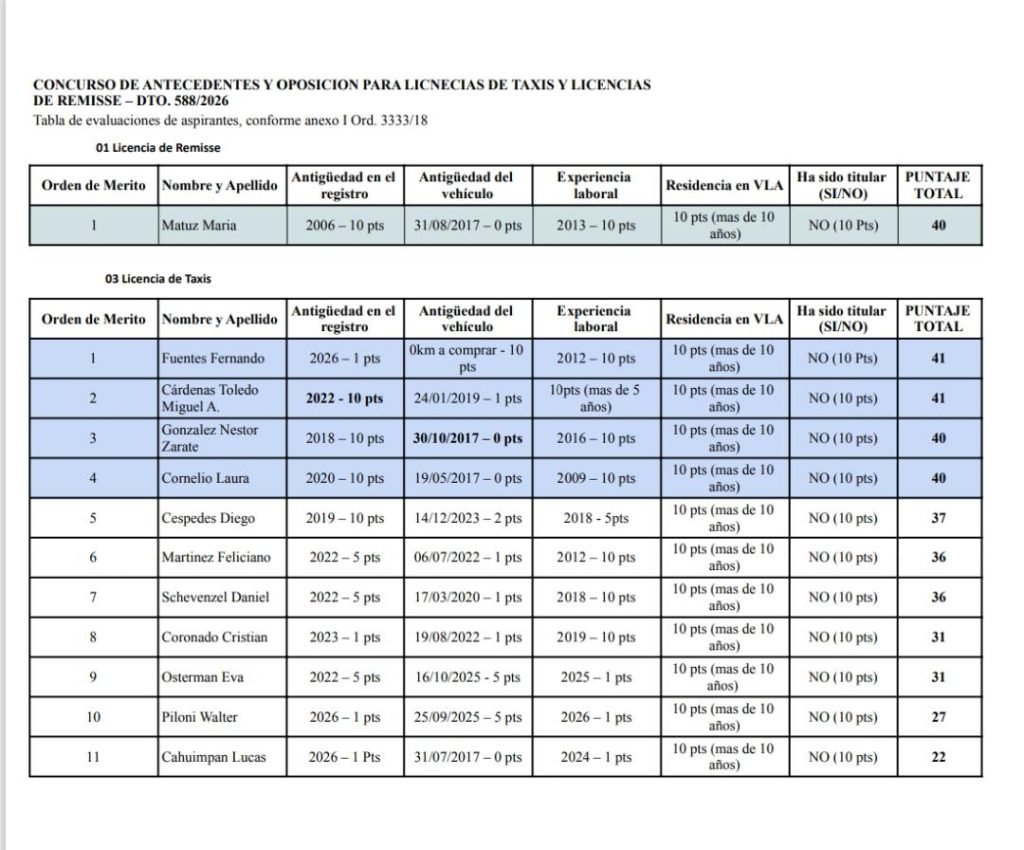 CONCURSO DE LICENCIAS DE TAXI Y REMIS