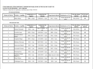 Publicación del Orden de Mérito Provisorio – Concurso de Licencias de Taxi y Remis.