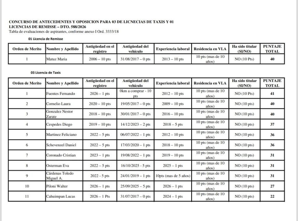 Publicación del Orden de Mérito Provisorio – Concurso de Licencias de Taxi y Remis.
