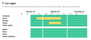 Alerta amarilla por lluvias para Villa La Angostura.
