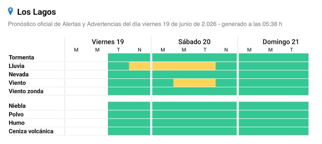 Alerta amarilla por lluvias para Villa La Angostura.