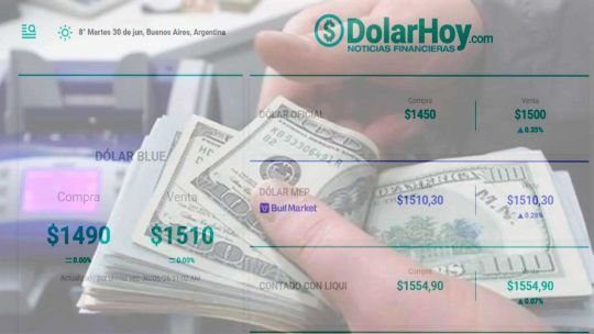 El dólar abre la rueda a 1500 pesos y termina junio con 5% de aumento en su cotización