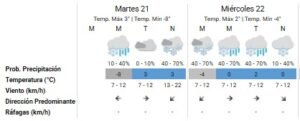Rige nueva alerta amarilla: lluvias, nevadas y bajas temperaturas.