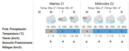 Rige nueva alerta amarilla: lluvias, nevadas y bajas temperaturas.