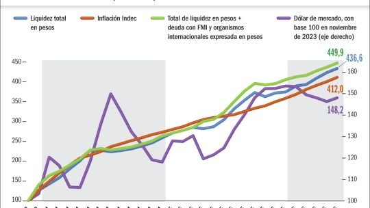 El uso alternativo del Fondo de Garantía de Sustentabilidad