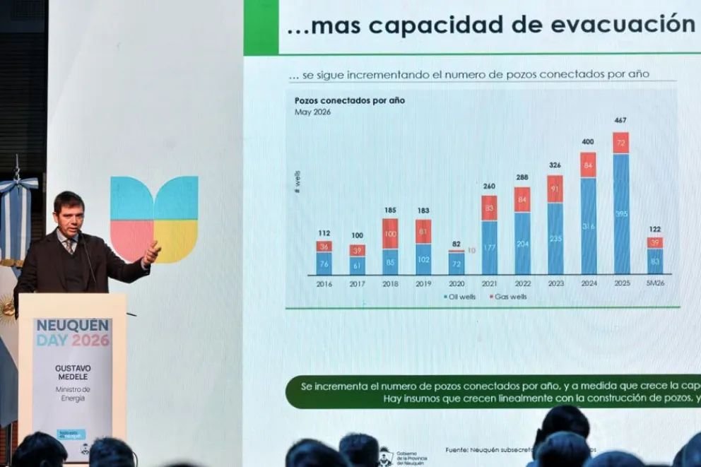 Neuquén busca nuevos mercados para el gas y proyecta una economía sustentable más allá de Vaca Muerta