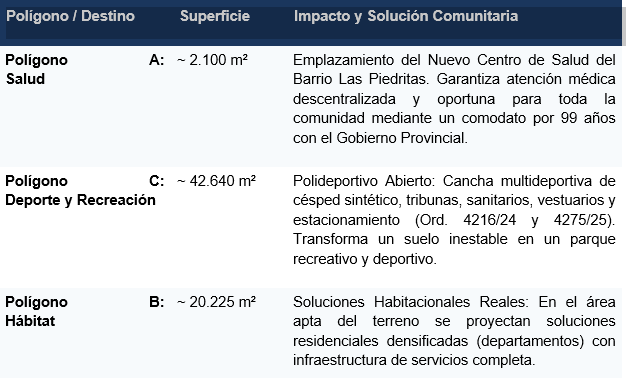 Plan de Transformación Urbana: Salud, Deporte, Recreación y Viviendas en el Ex Macro lote 5