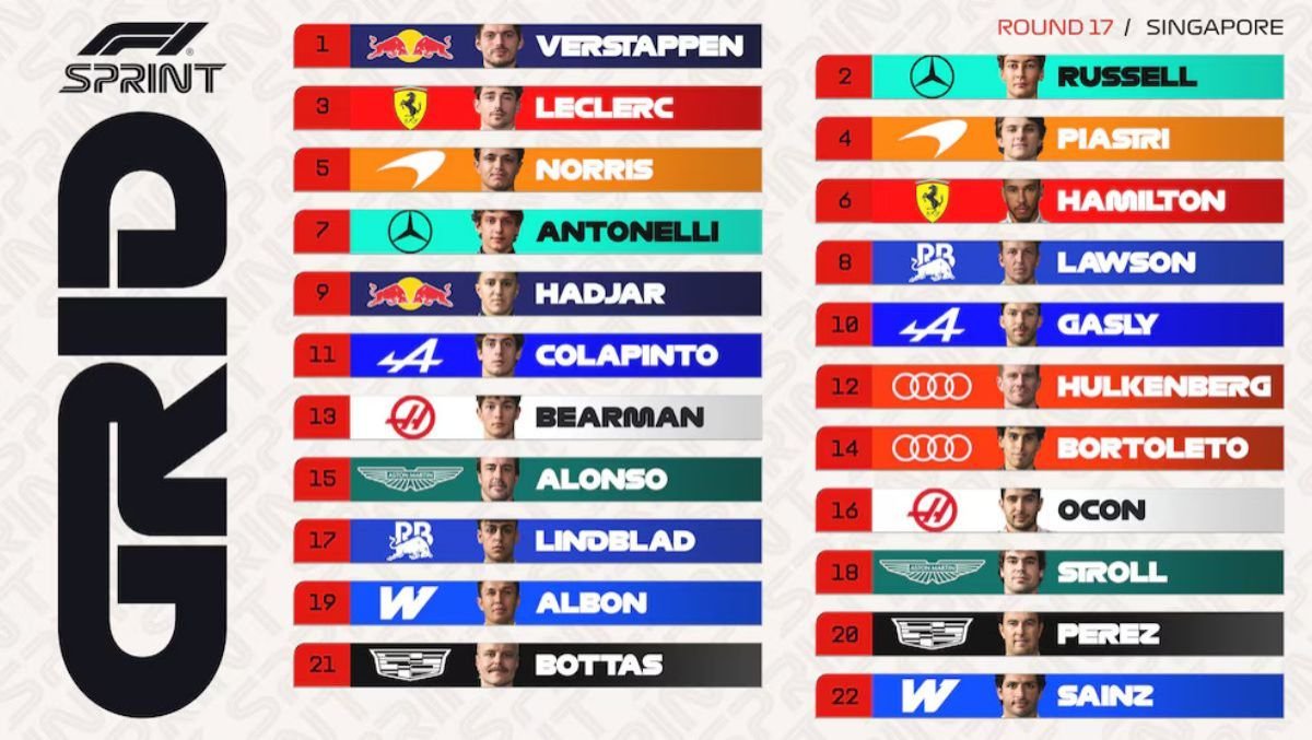 Franco Colapinto quedó detrás de su compañero Gasly y largará 11° la Sprint del GP de Singapur de la F1